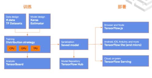 AI ProCon 2020 百位專家與萬(wàn)名開(kāi)發(fā)者共繪人工智能應(yīng)用軟件開(kāi)發(fā)新藍(lán)圖